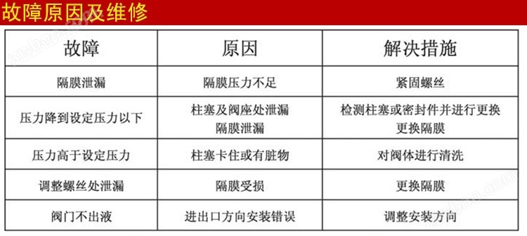<strong>UPVC背壓閥安全閥</strong>故障原因及維修.jpg