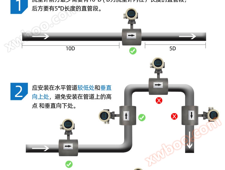 陶瓷电磁流量计