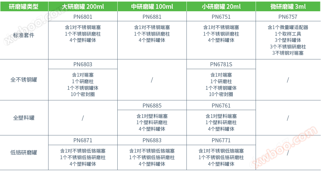 美国Cole-Parmer 液氮研磨仪CG-500