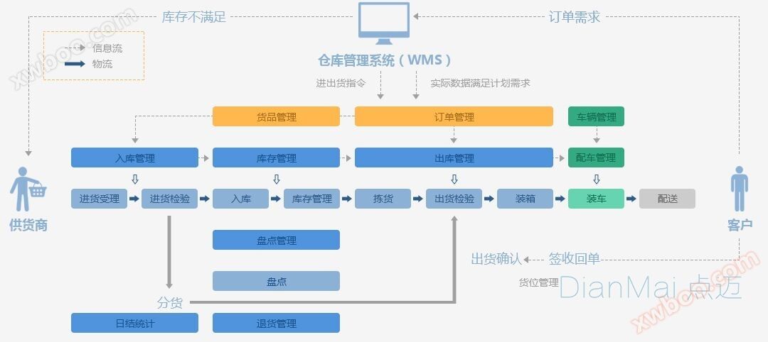 软件系统架构