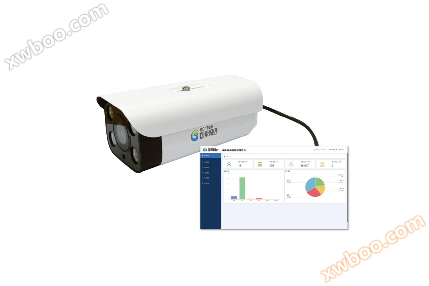 Система безпечного відеоспостереження