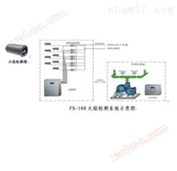 FS-100 Intelligent Integrated Flame Detection System